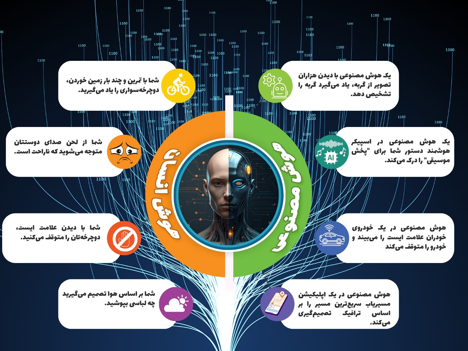 تفاوت هوش انسان و هوش ماشین