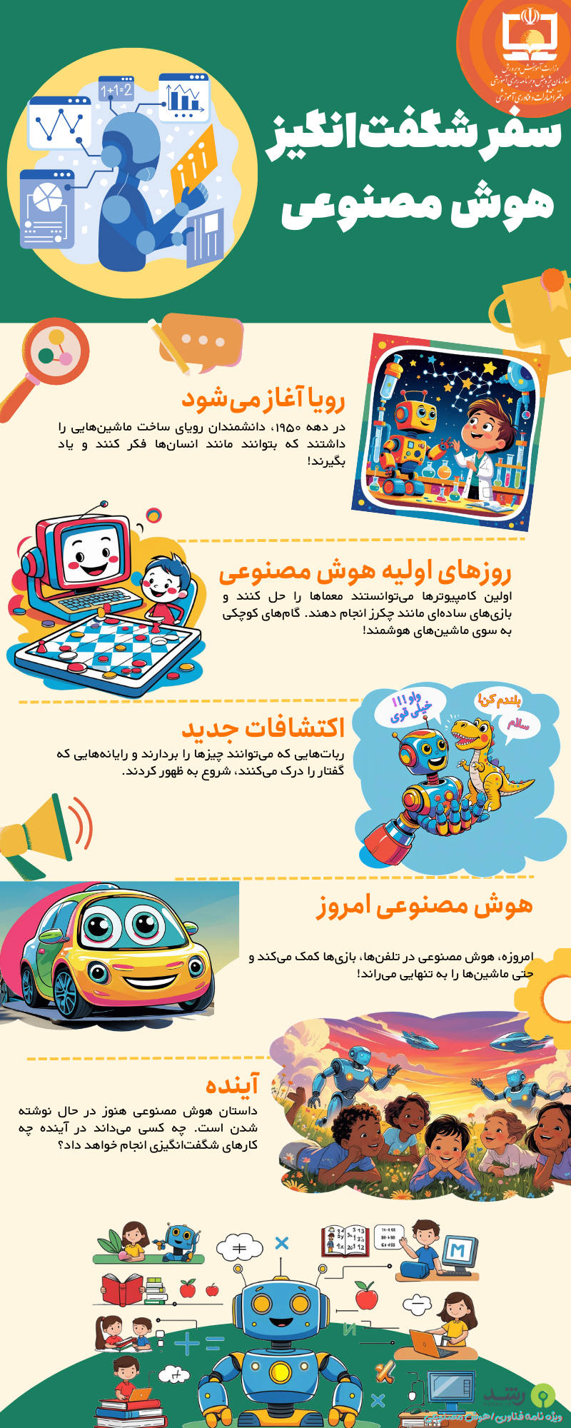 اینفوگرافی سفر شگفت‌انگیز هوش مصنوعی