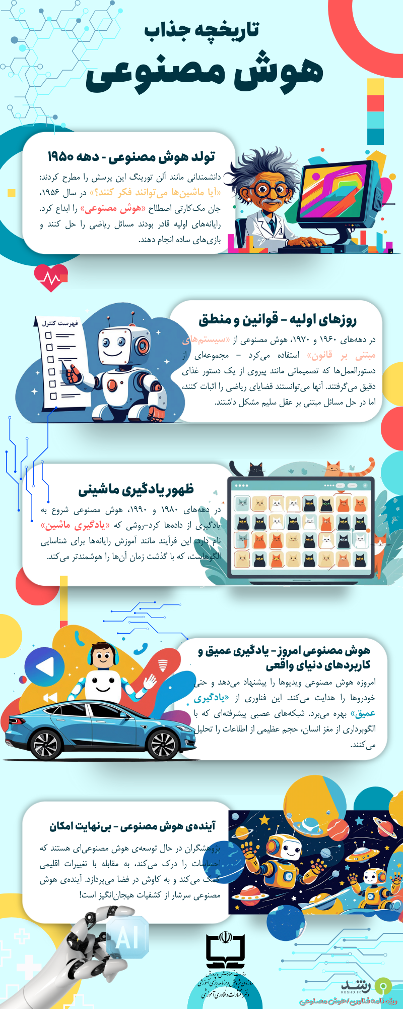 اینفوگرافی تاریخچه مصور هوش مصنوعی یک نگاه تصویری